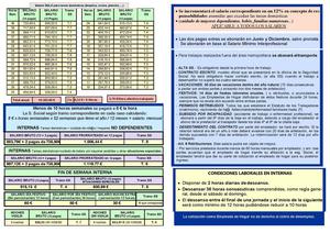 Nueva tabla salarial para empleadxs de hogar en Valladolid para el año 2018