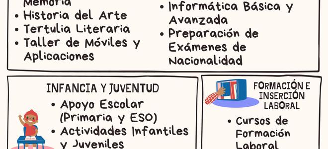 Actividades del curso 2024-2025