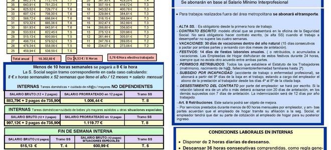 Nueva tabla salarial para empleadxs de hogar en Valladolid para el año 2018